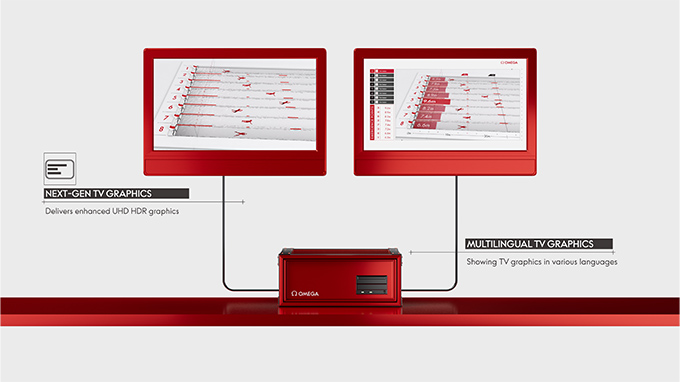 Introducing Vionardo