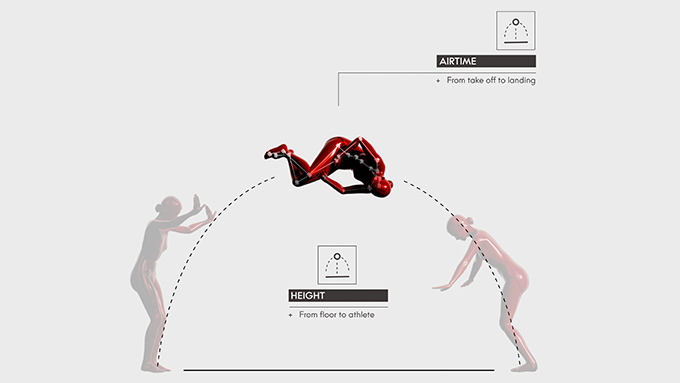 computer vision in gymnastics