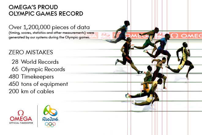 Omega's proud Olympic Games record