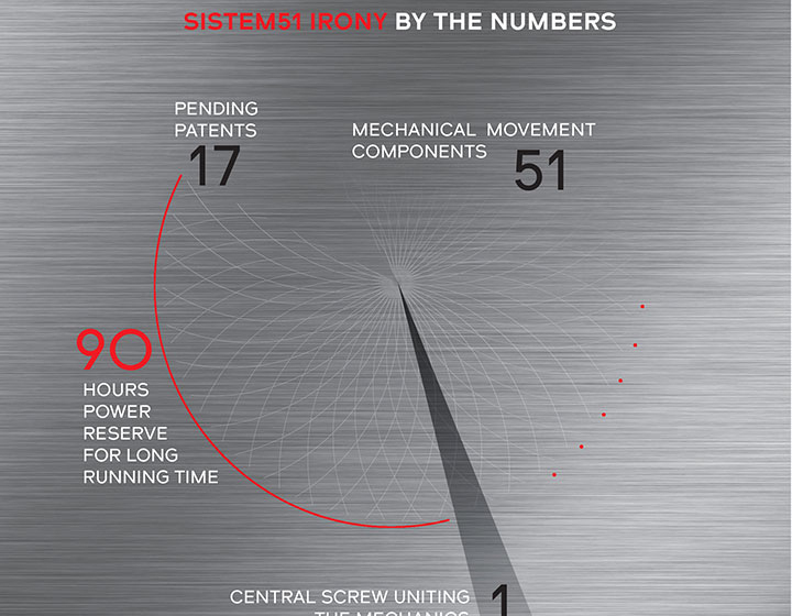 Sistem51: the mechanical revolution