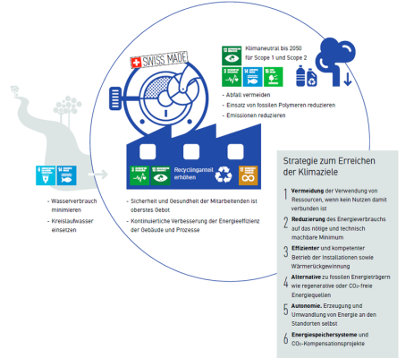 Production facilities overview
